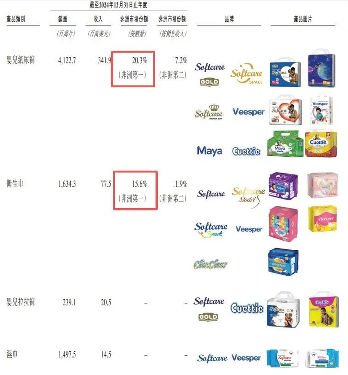 图源：乐舒适招股书