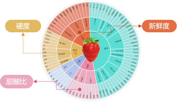 图｜ 先正达中国MAP中化农业