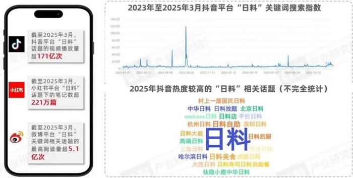 图源：红餐网