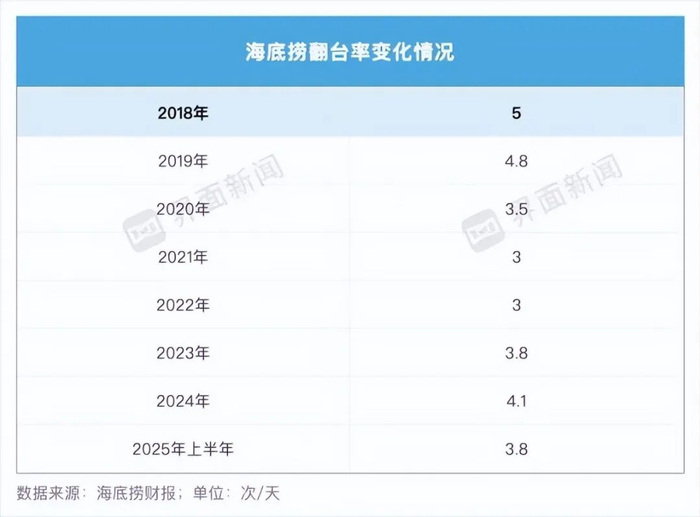 图源：界面新闻