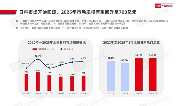 图源：红餐网