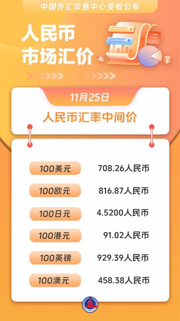 图表）人民币市场汇价（11月25日）_财经头条