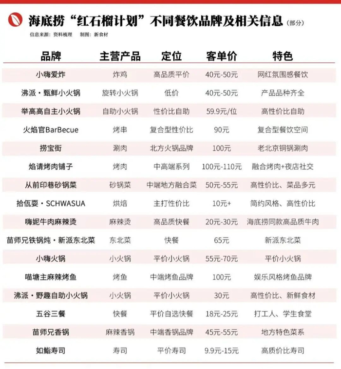 图源：新食材