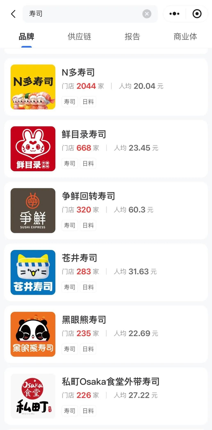 图源：窄门餐眼