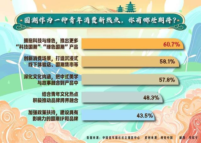 来源：中国青年报客户端