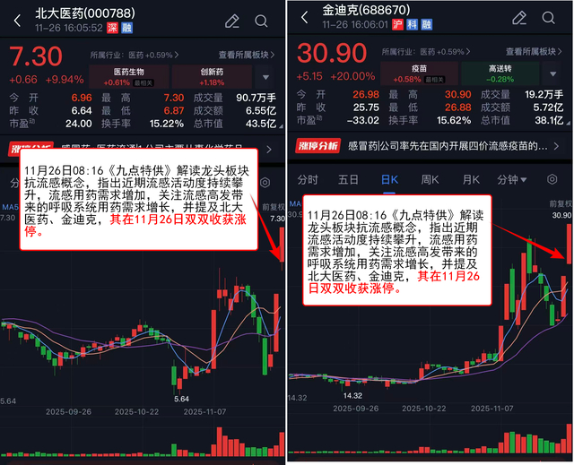 VIP机会日报大消费板块尾盘爆发 栏目解读领域零售 提及多家焦点公司收获涨停__财经头条__新浪财经