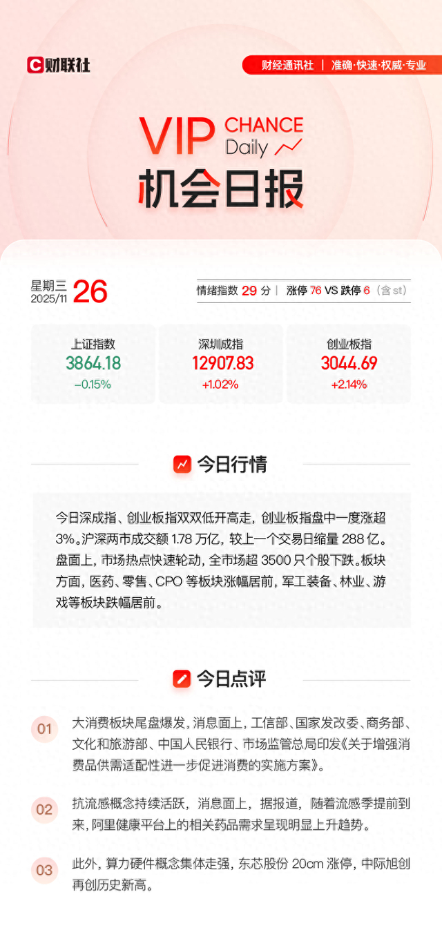 VIP机会日报大消费板块尾盘爆发 栏目解读领域零售 提及多家焦点公司收获涨停__财经头条__新浪财经