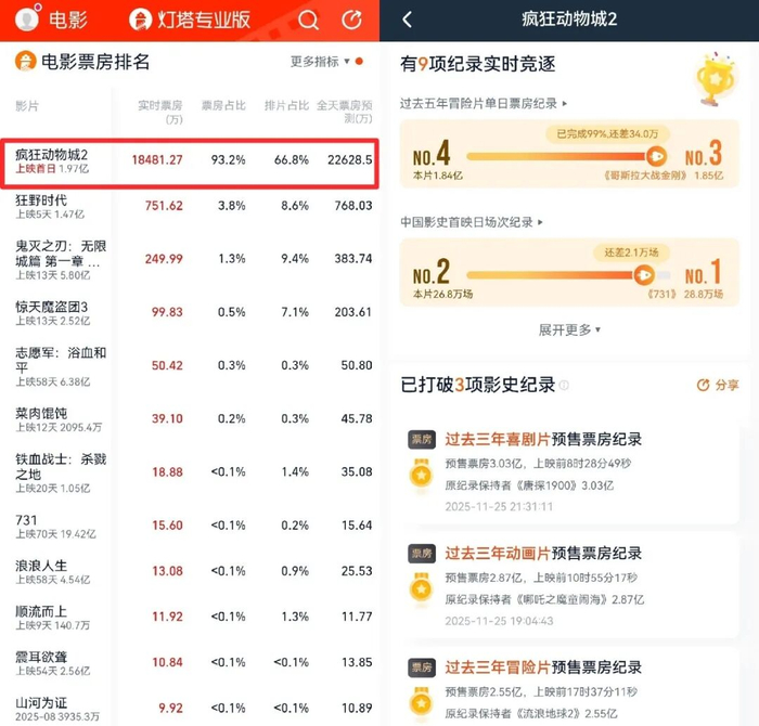 图源：灯塔专业版（截止至11月26日17:00）