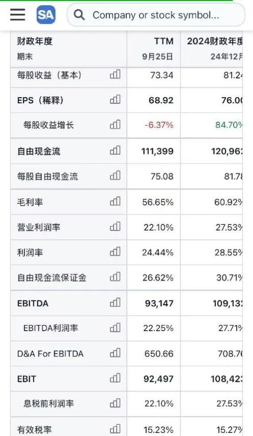 图源：Stock analysis 拼多多财务数据