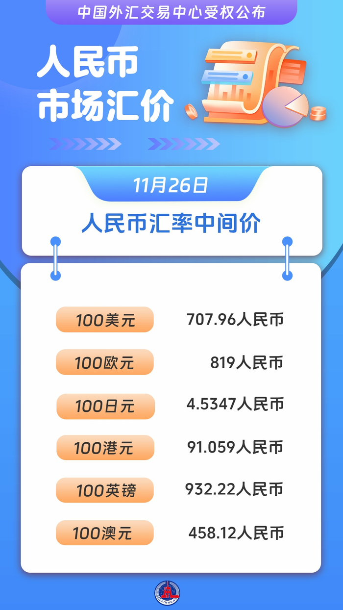 图表）人民币市场汇价（11月26日）_财经头条