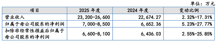 深耕电声领域 海菲曼冲刺北交所IPO