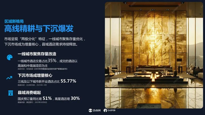 报告 | 2025 中国酒店业报告:存量改造与下沉市场成主力 数智化助力破局(附下载)__财经头条__新浪财经