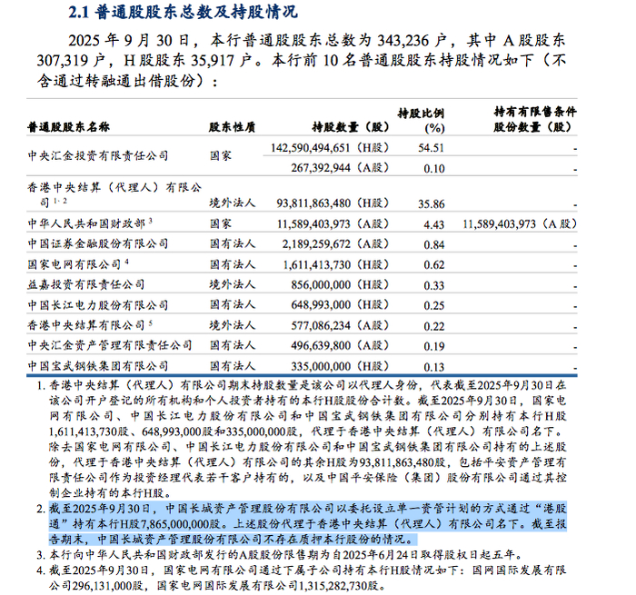 图片来源：建行三季报