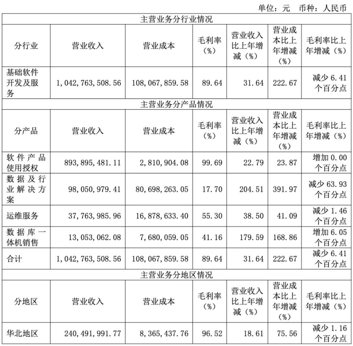 达梦「总经理、皮宇」被解除留置措施__财经头条__新浪财经