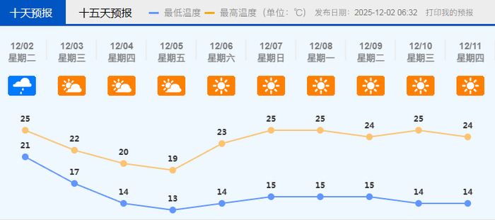 来源：珠江时报综合整理，素材来源：佛山气象台网站、广东天气、中央气象台等