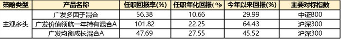 （数据来源：Choice，截止2025.11.28，历史业绩不代表未来表现，市场有风险，投资须谨慎）