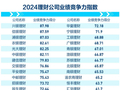 资管机构竞争力之公司业绩篇：谁经营能力最强，谁发展势头最猛？