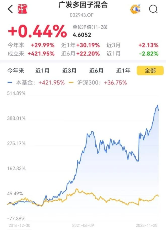 （来源：市值风云APP）
