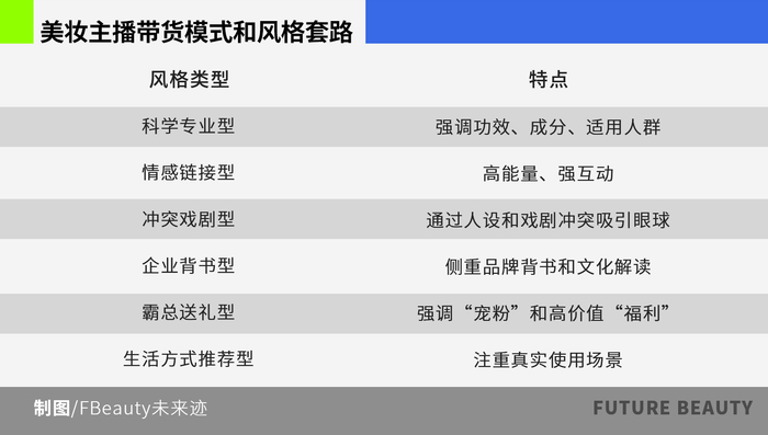 截图自Maystar香氛精油洗发露抖音商品页面（上）国家药品监督管理局官网（下）