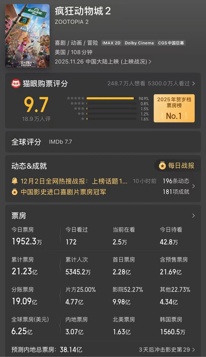 评论丨从《哪吒2》到《疯狂动物城2》，“救市”主力为何是动画片_财经头条