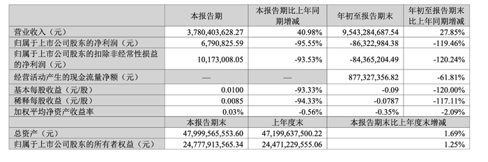 图源：公司财报