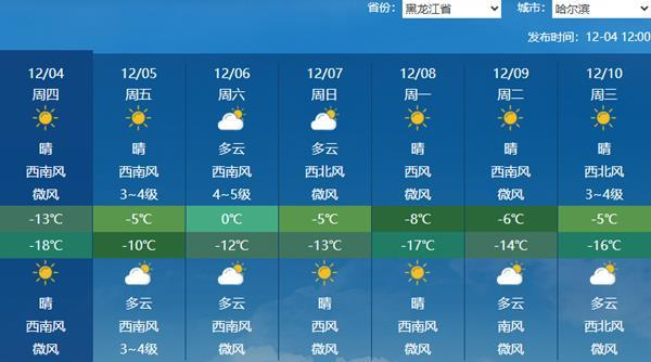 △哈尔滨即将迎来大幅升温。