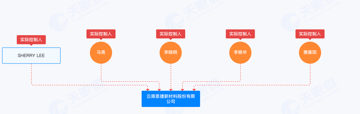 图源：天眼查