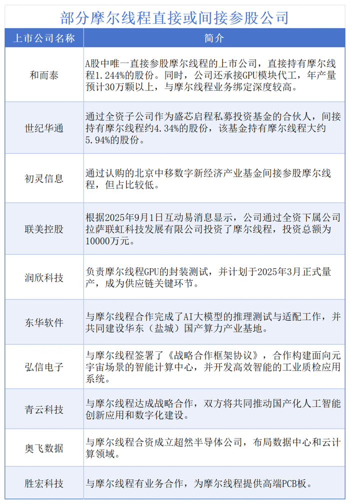 图源/新浪财经
