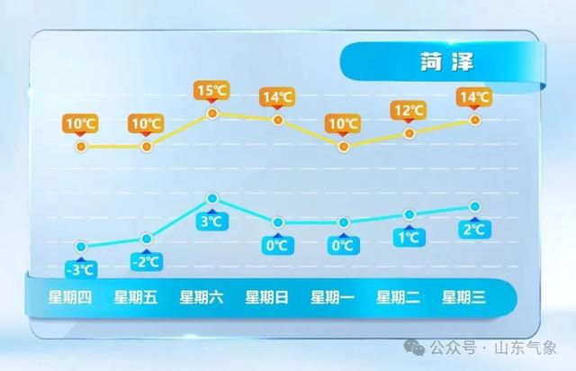 来源：山东气象