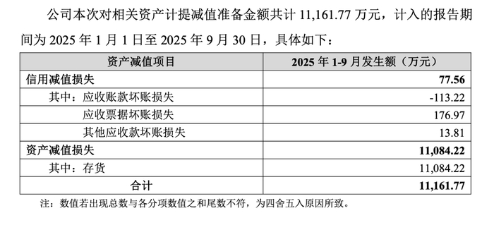 图源：公司财报