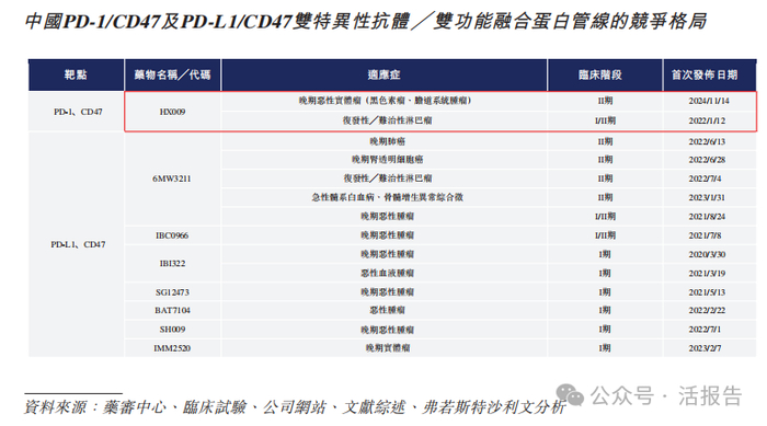 来源：招股书