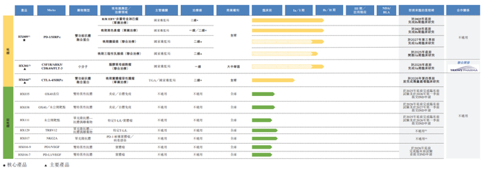 来源：招股书