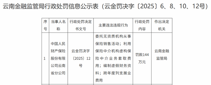 图片来源于国家金融监督管理总局官网