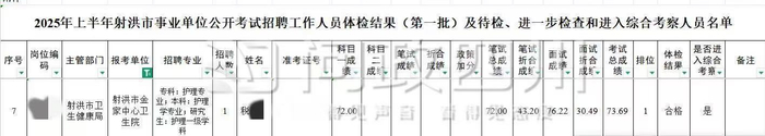 税女士上传的成绩截图。图源：“问政四川”网页截图