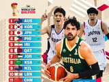中国男篮亚洲排名跌至第11，两负韩国致排名下滑