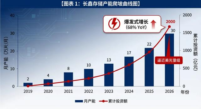 从合肥到全球:中国存储产业的一场“逆周期”豪赌与突围__财经头条__新浪财经