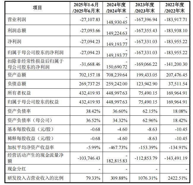 来源：摩尔线程招股书
