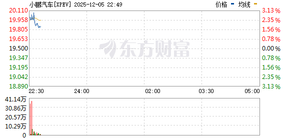 丽尚国潮：控股股东拟再增持1%-2%公司股份