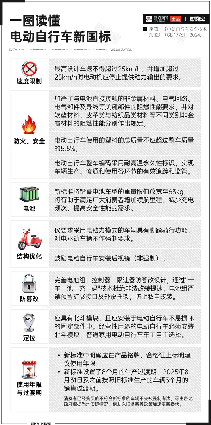 电动车迎来「史上最严」新规