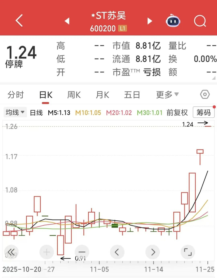 图片来源：同花顺