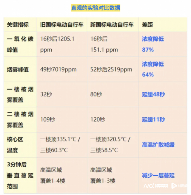图据中国消防微信公众号。