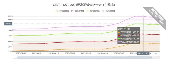 图源：中国羽绒信息网