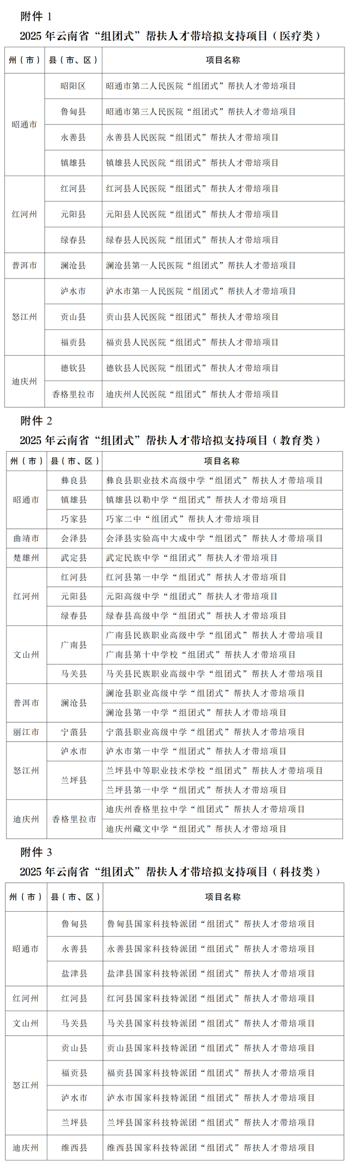 来源：“云岭先锋”微信公众号