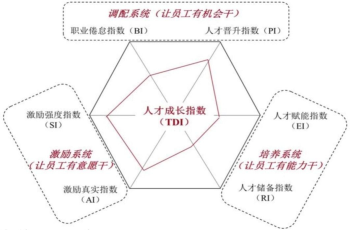 HR必备的人效评估与提升技能|人力资源|HR