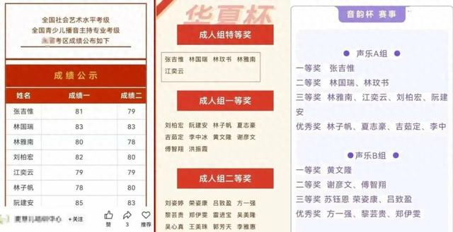 部分“成绩单”和“获奖名单” 图源：“央视网”微信公众号