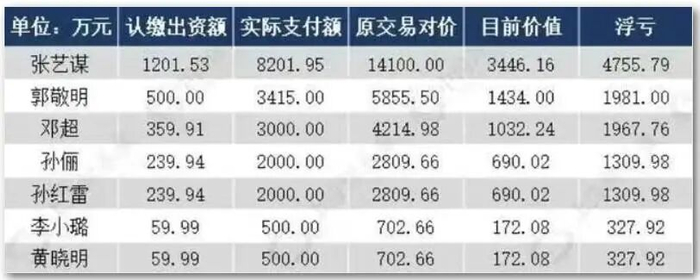 图源：启信宝