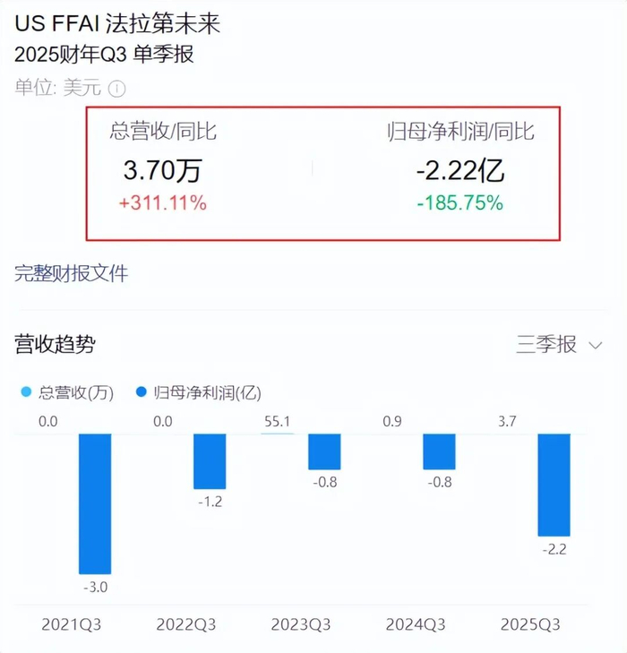 图源：微证券