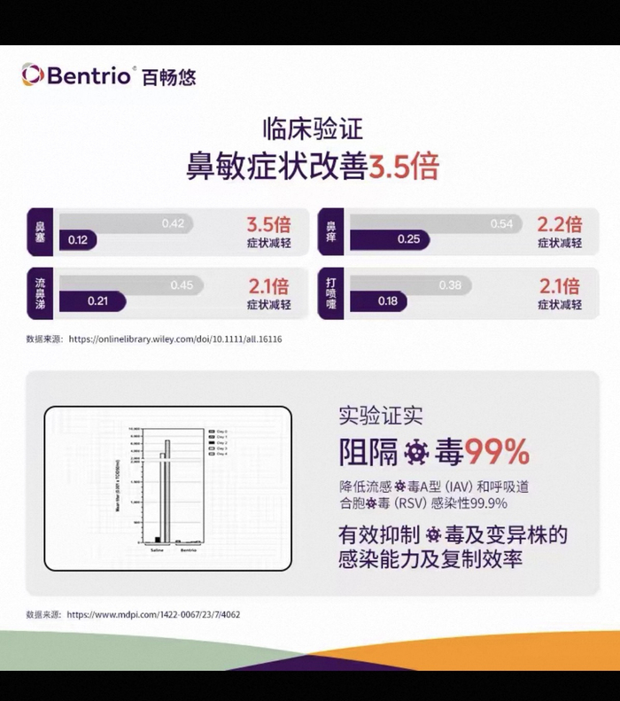 Bentrio百畅悠海外旗舰店的百畅悠（Bentrio）液体口罩介绍页面截图。