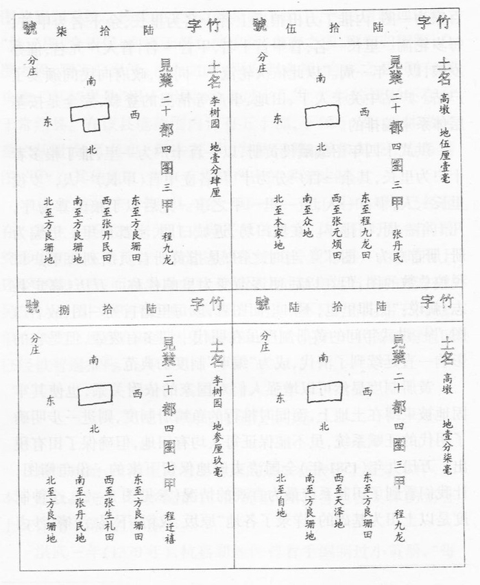 万历九年丈量鱼鳞清册一页样式