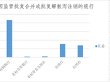 银行网点正在消失：今年超9000家关停，370余家银行注销